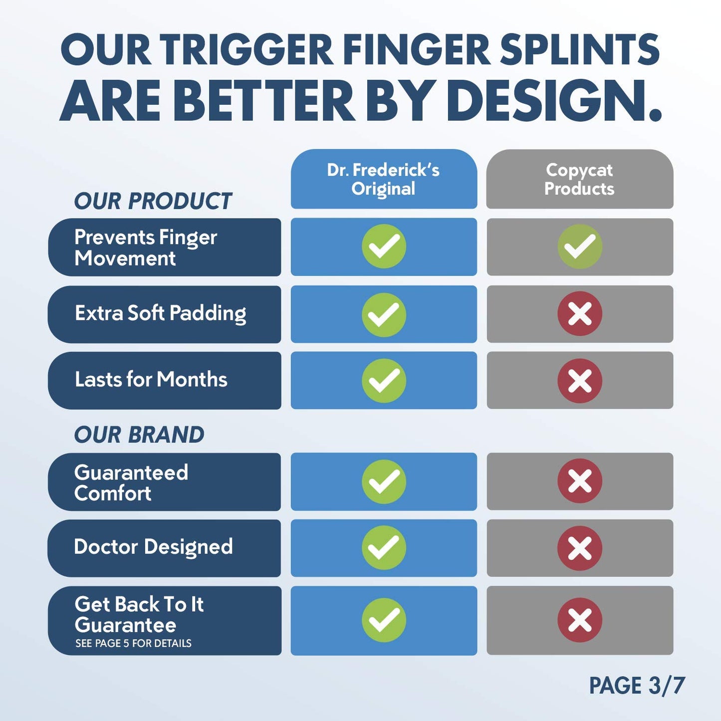 Dr. Frederick's Original Trigger Finger Splint Padded, 2 Count