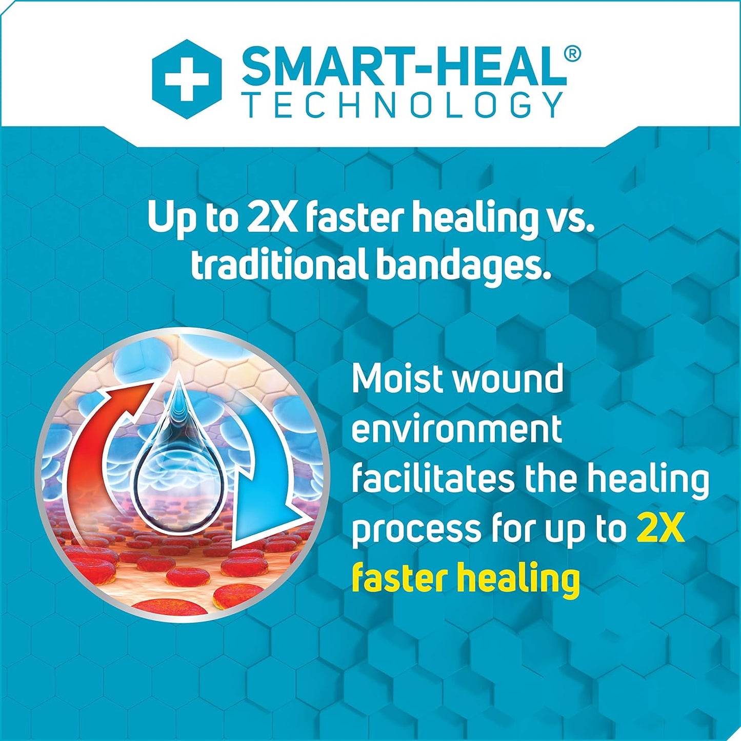 TRIAL PACK Care Science Fast-Healing Hydrocolloid Gel Pad Bandages 10 Bandages