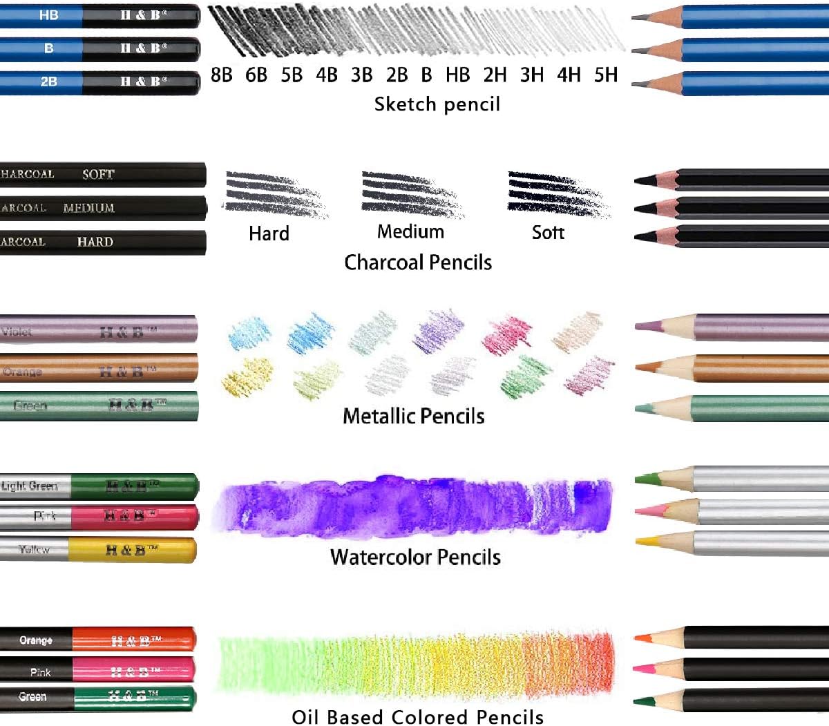 H & B Drawing Supplies Sketching Set,Art Kit include Drawing & Colored Pencils for Adults Artists Kids.Pro Art Sketch Supplies with Sketchpad,Watercolor & Metallic Pencils, 72 Pcs.