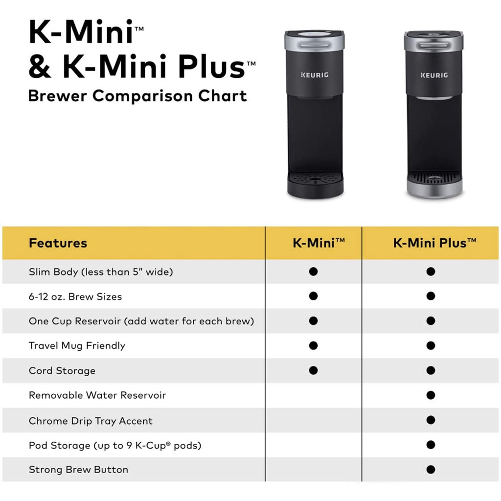 Keurig K-Mini Coffee Maker, Single Serve K-Cup Pod Coffee Brewer 6-12 oz. Brew Sizes, Oasis