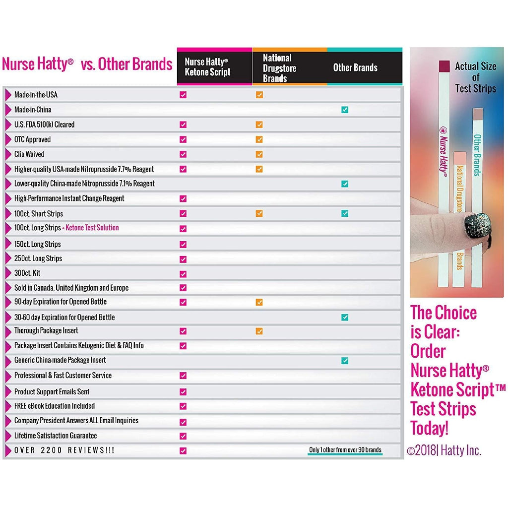 Nurse Hatty Professional Grade Ketone Test Strips 150 Counts