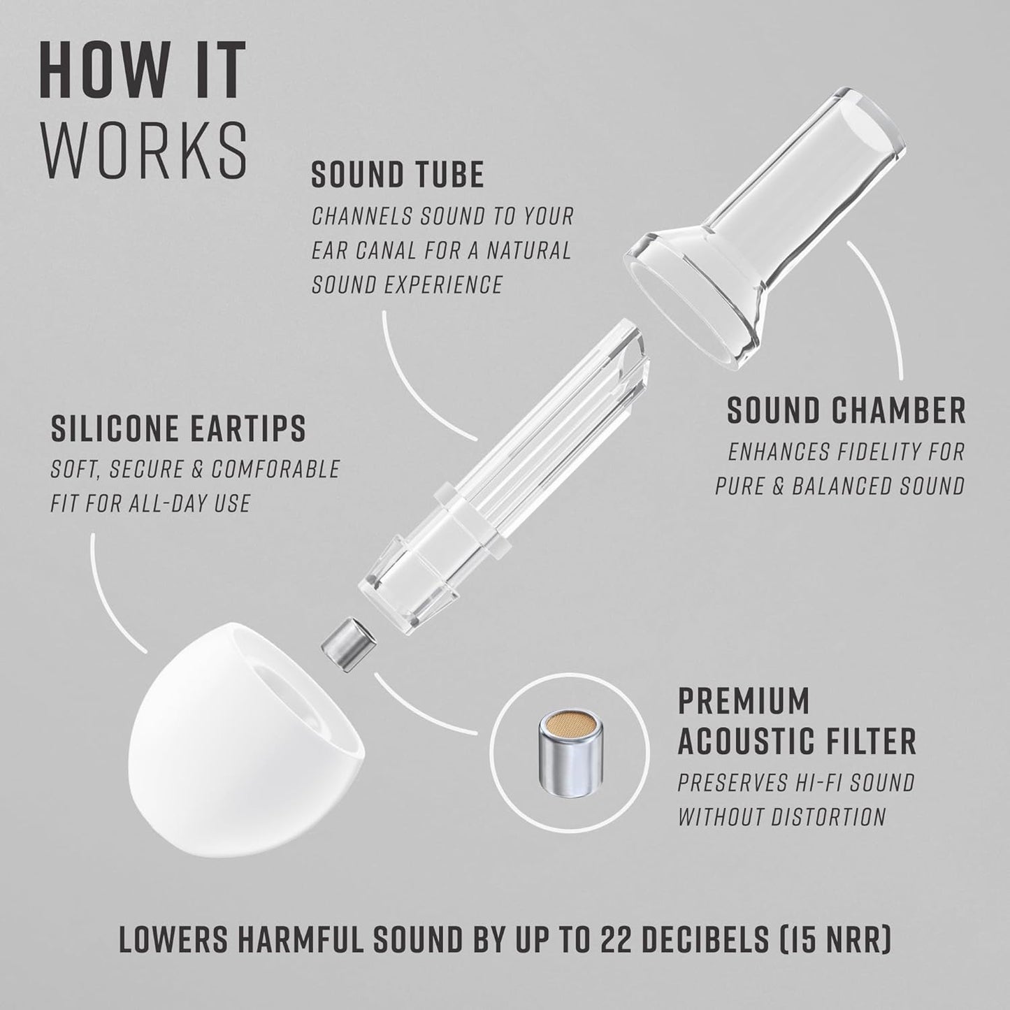 Vibes Hi-Fidelity Earplugs Sound Enhancing Filters 15 Decibels