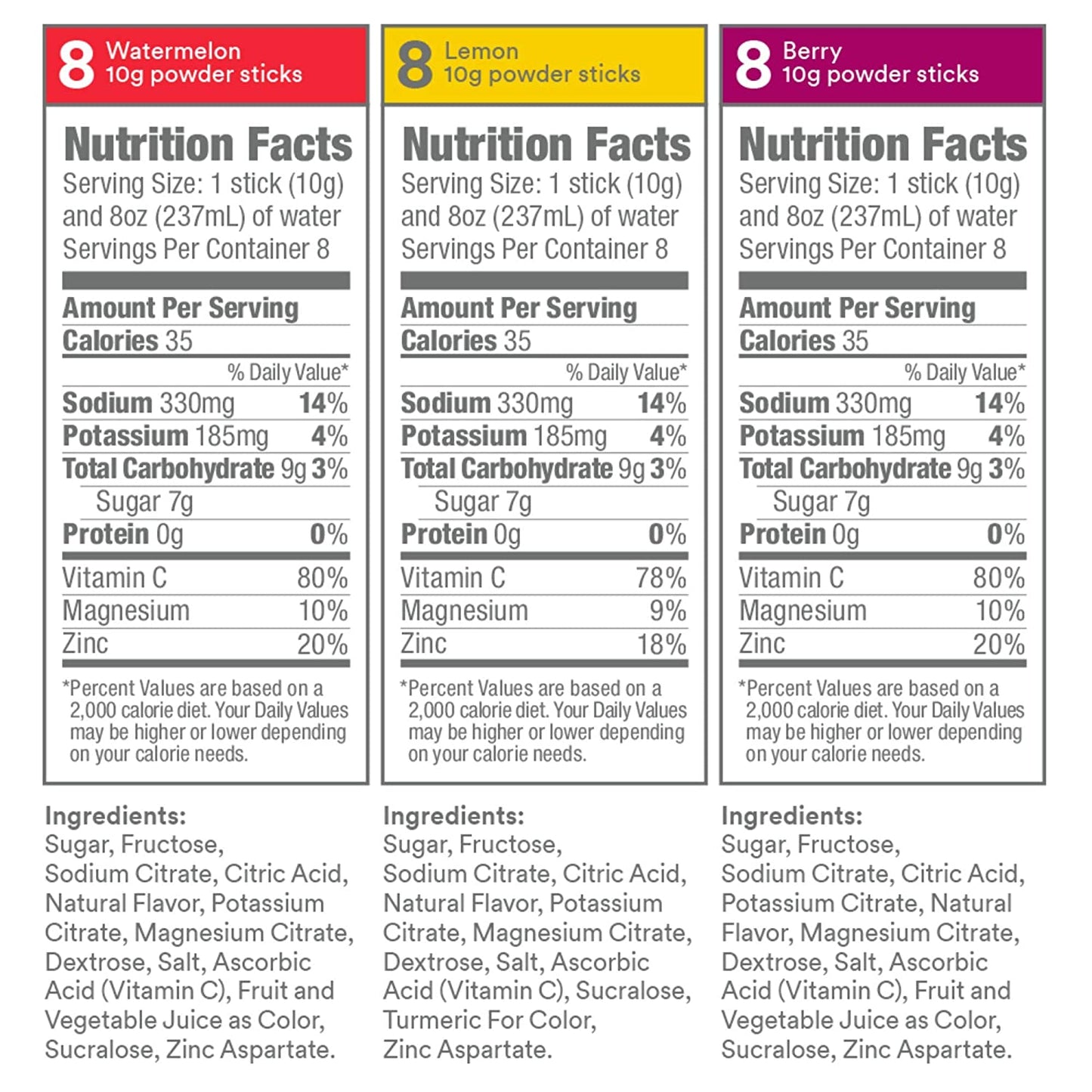 DripDrop ORS Dehydration Relief Fast Set - Lemon Berry Watermelon 80 g PACKAGING MAY VARY