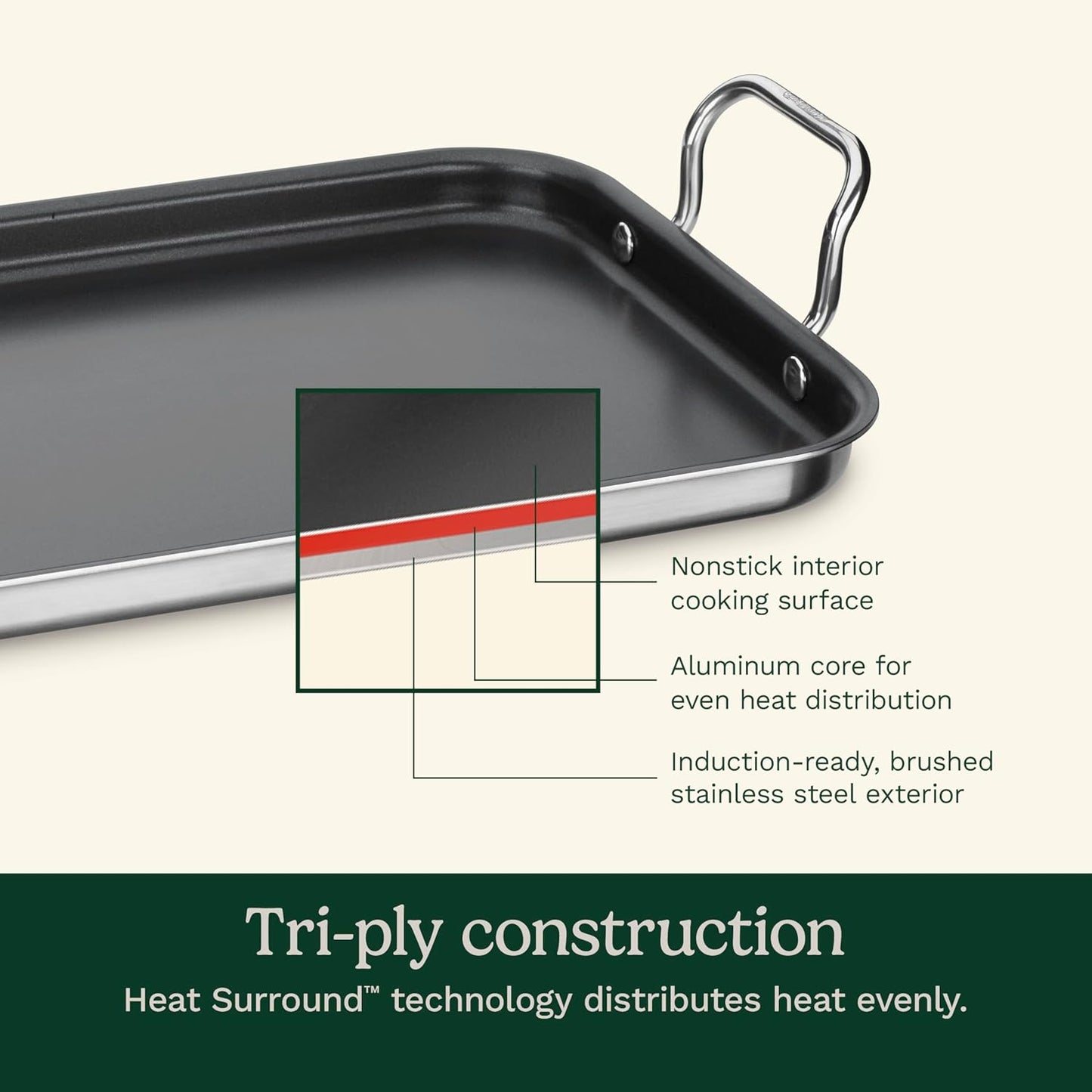 Cuisinart Griddle Skillet Nonstick Double Burner 10x18-Inch MCP45-25NSP1