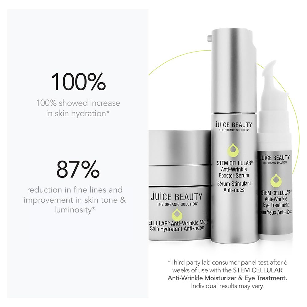 Juice Beauty Stem Cellular Anti Wrinkle And Anti Rides Solutions Facial Kit