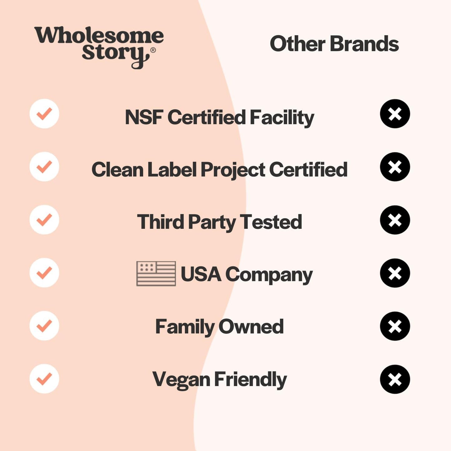 Wholesome Story Myo & D-Chiro Inositol Supplement 12 Vegetarian Capsules