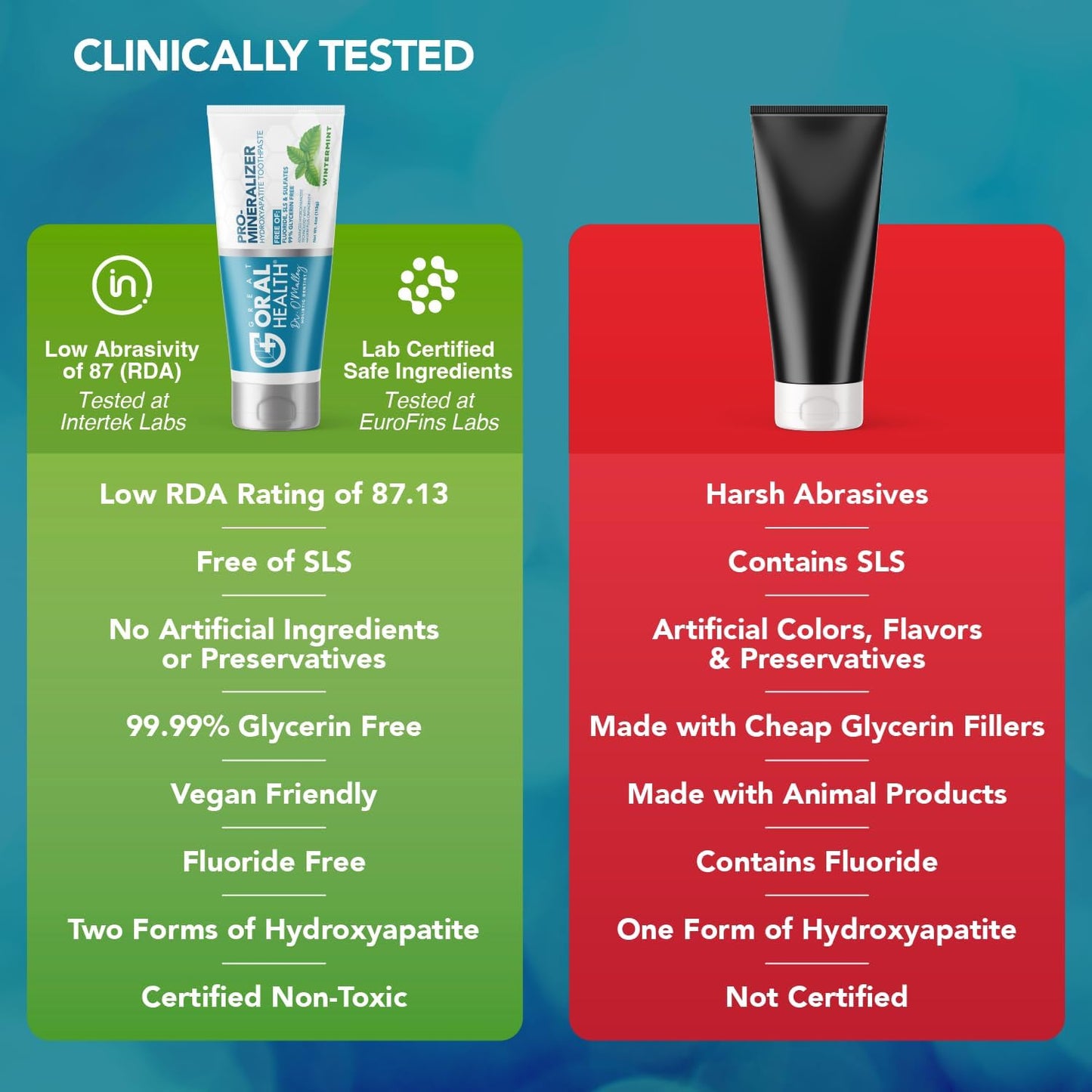 Great Oral Health Pro-Mineralizer Toothpaste Wintermint, 113 g / 4 oz.