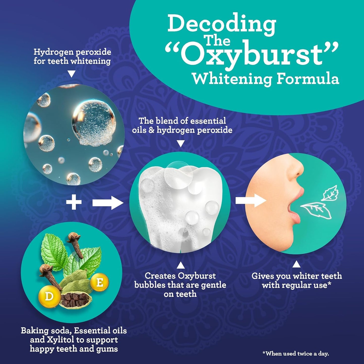 Guru Nanda Whitening Mouthwash 2 Chamber Activation Wild Mint 20 fl oz / 591ml