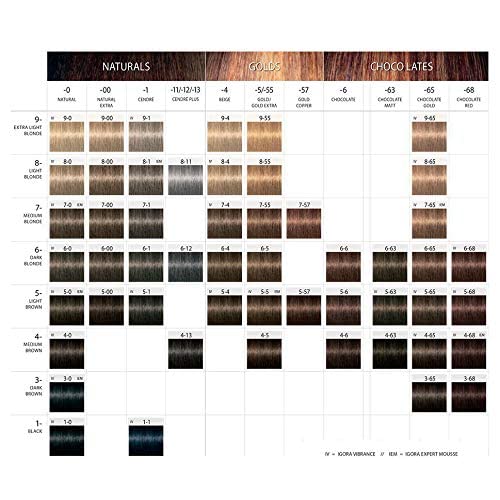 Schwarzkopf Professional Igora Royal Permanent Color, Light Brown Copper, 2.1 oz / 60g