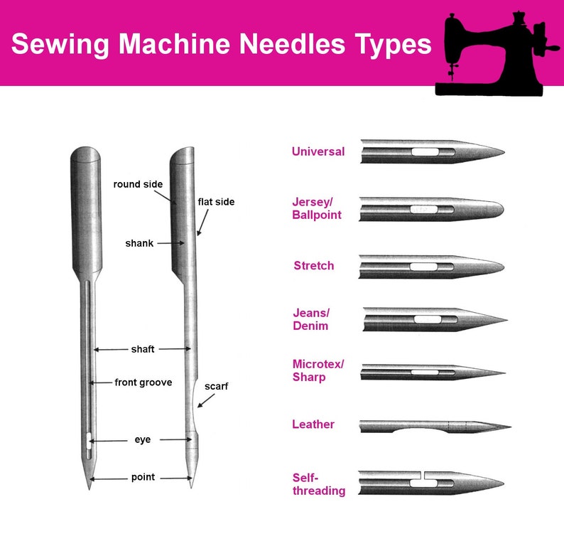 Schmetz Stretch Sewing Needle 130/705 H-S, Size 75/11,  5 Pack (NOT CARDED)