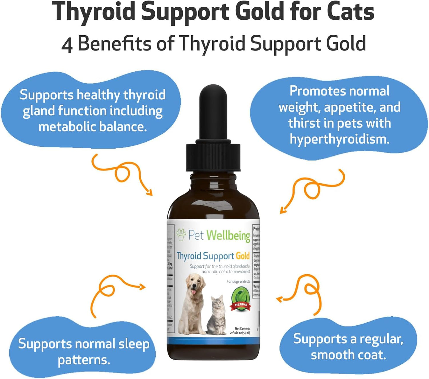 Pet Wellbeing Thyroid Support Gold 59ml
