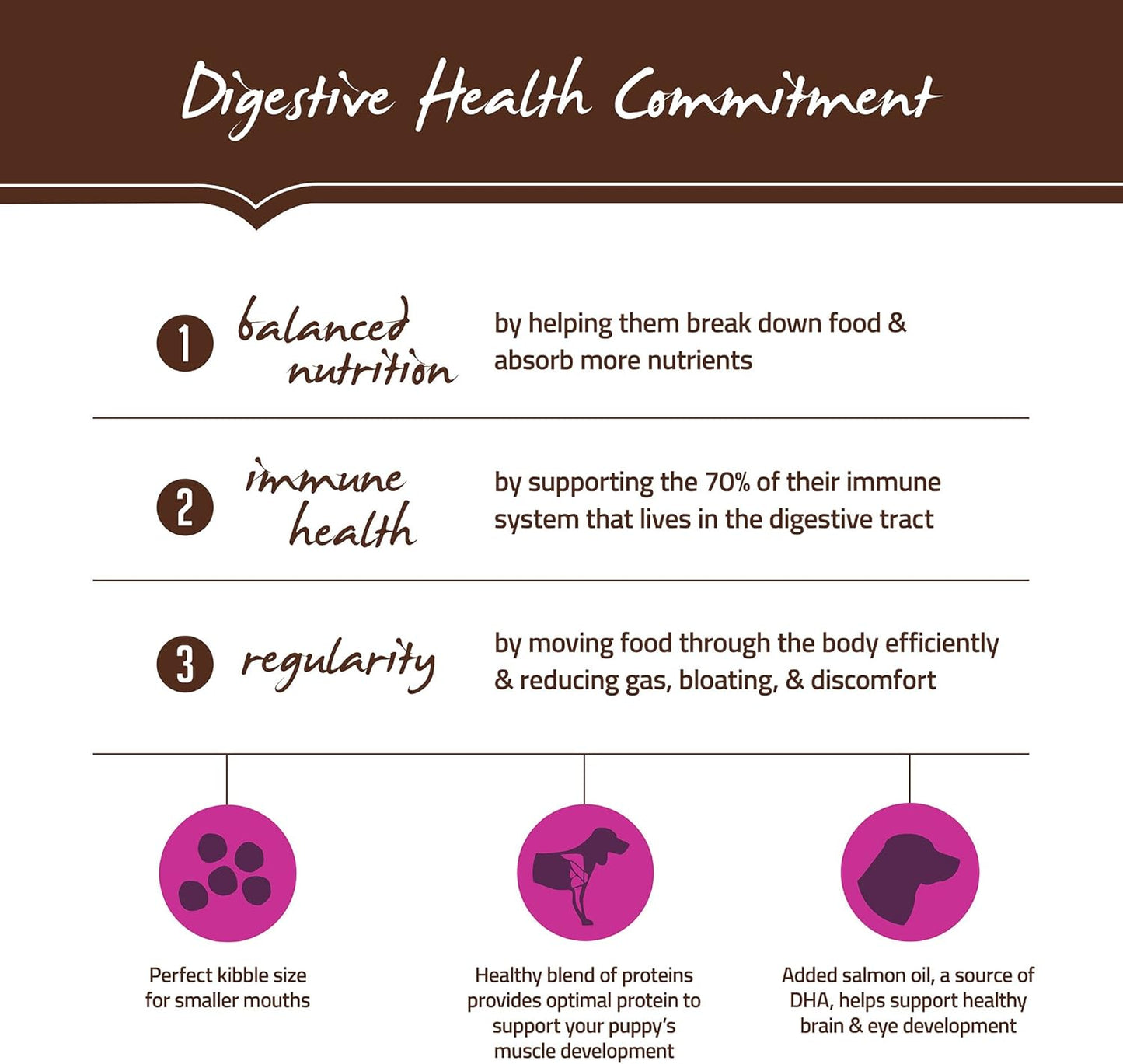 Holistic Select Dry Dog Food For Small & Mini Breed Puppies 1.81kg (4 lbs)