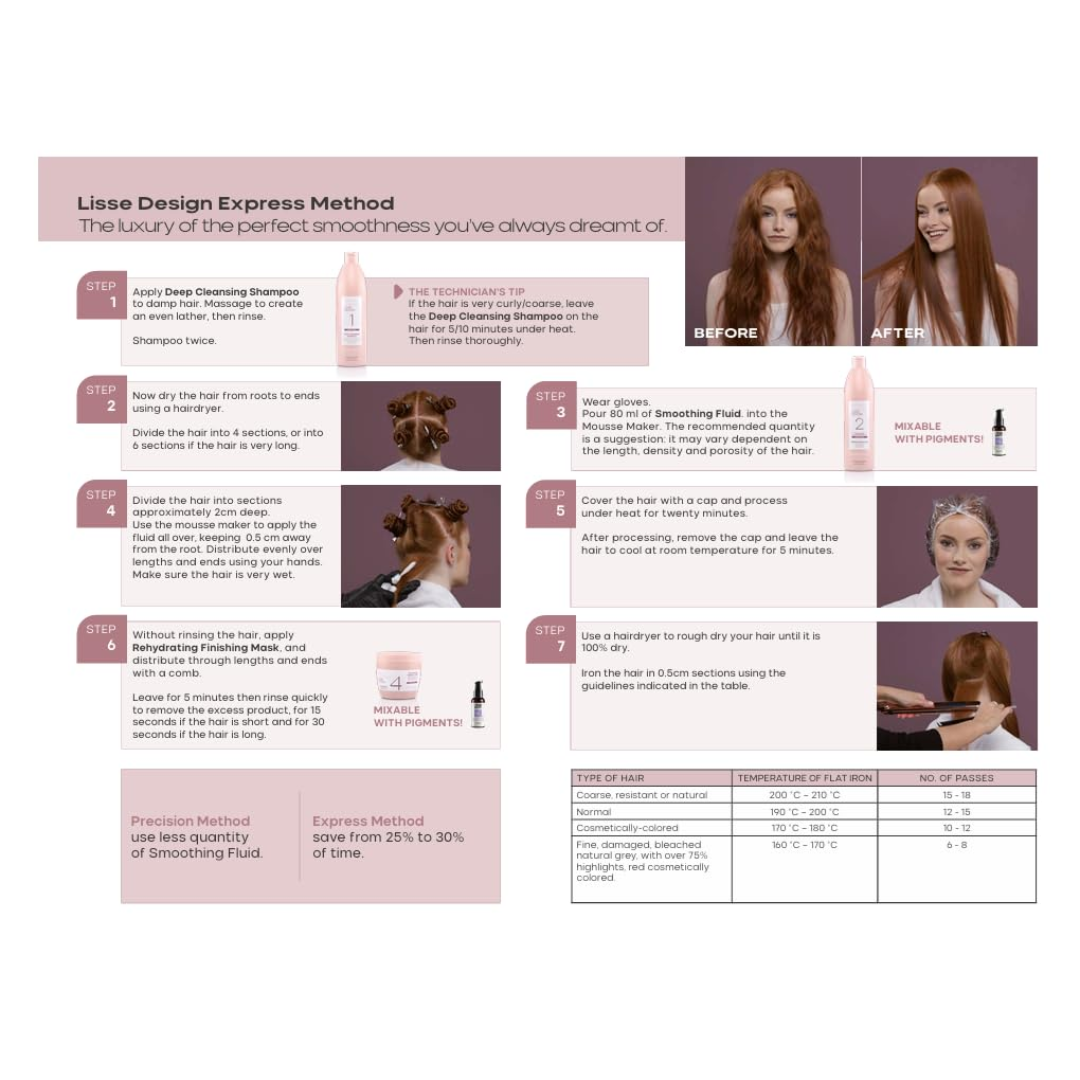 Alfaparf Milano Professional Keratin Therapy Lisse Design Smoothing Treatment Express Kit