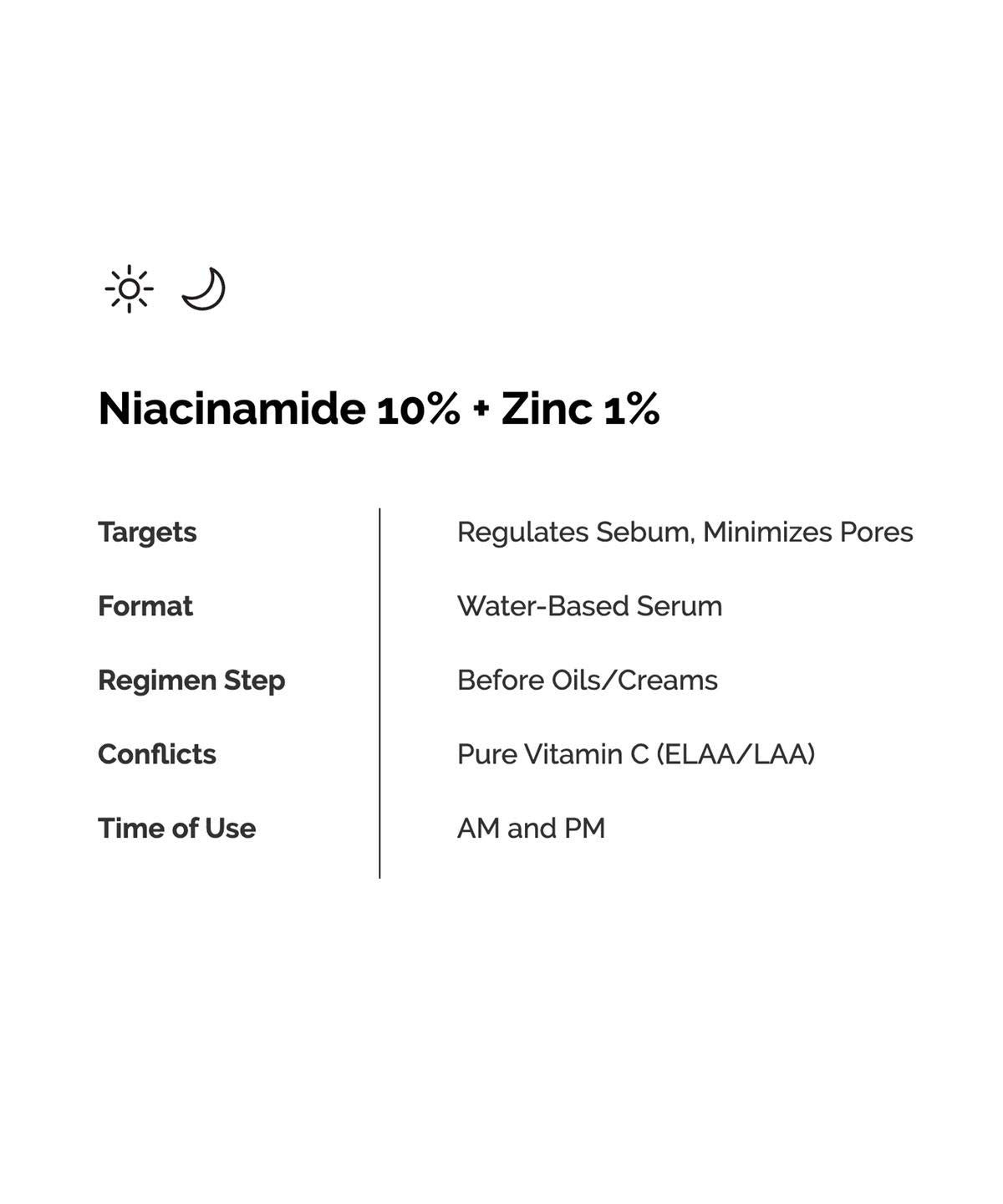 The Ordinary Niacinamide 10% + Zinc 1%, 1 fl.oz / 30ml