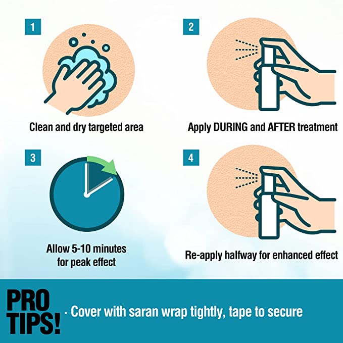 Ebanel Liposomal Numb520 Spray Topical Anesthetic Spray  72 ml