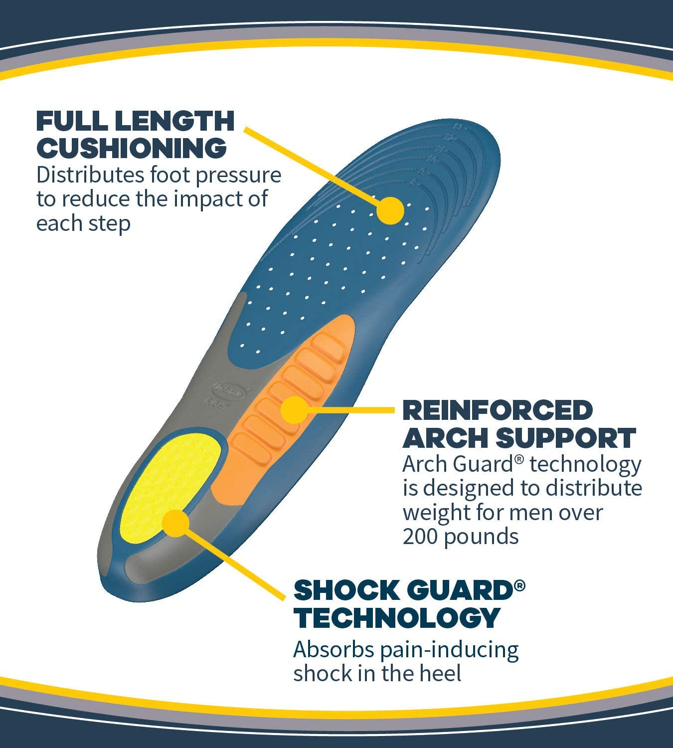 Dr. Scholl's Pain Relief Orthotics 1 Pair Heavy Duty Support For MEN SIZES 8-14 PACKAGING MAY VARY