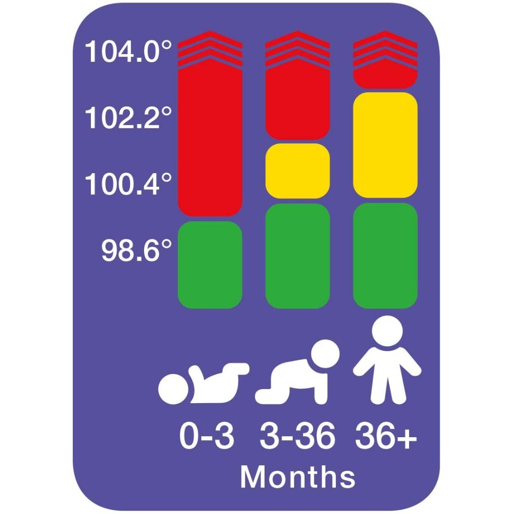 Braun Thermoscan | 7 Digital Ear Thermometer (IRT6520)