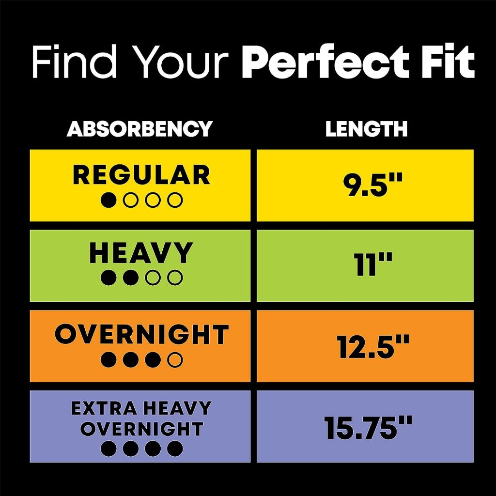 U by Kotex Balance Cushion with Charcoal 30 Ultra Thin Pads + Wings