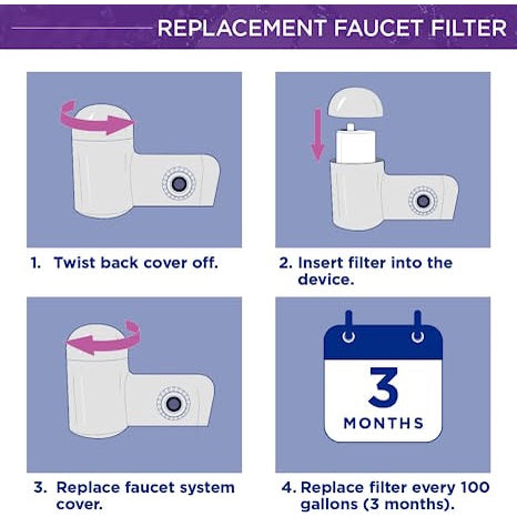 PUR RF-3375 Replacement Faucet Filter For Filtration Systems
