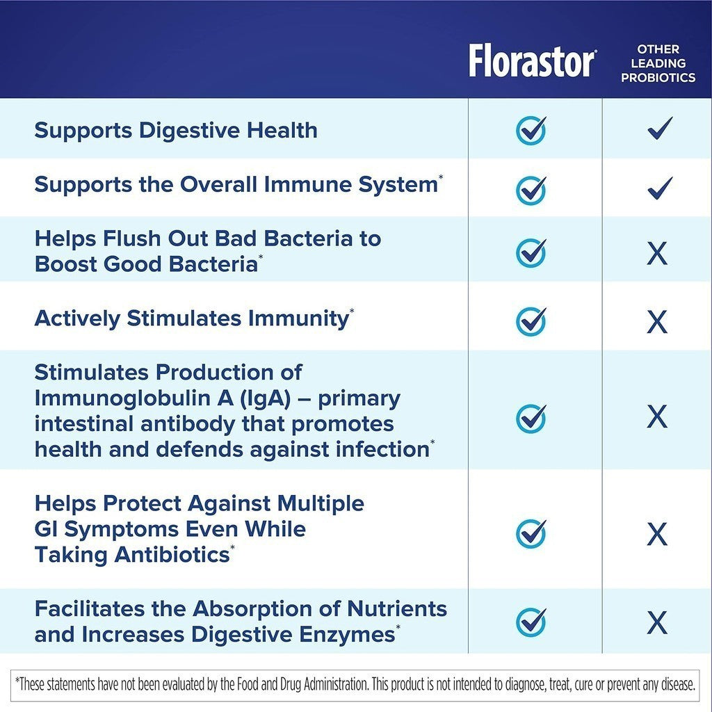 Florastor Dual Action Probiotic Supplement 20 Capsules
