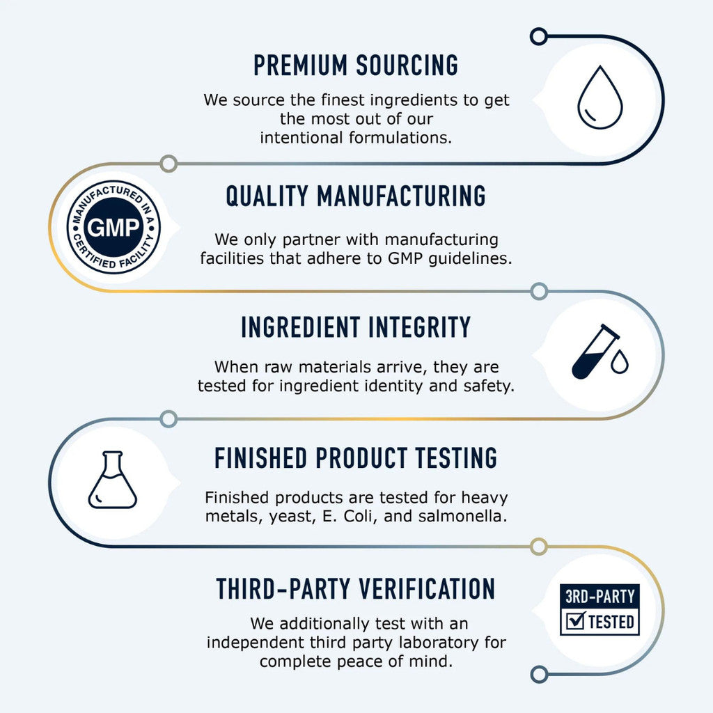 SM Nutrition Women's DIM Complex with Dong Quai + Vitamin D3 (60 Capsules)