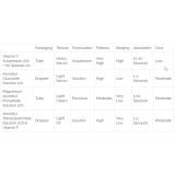 The Ordinary Ascorbyl Glucoside Solution 12% 30ml