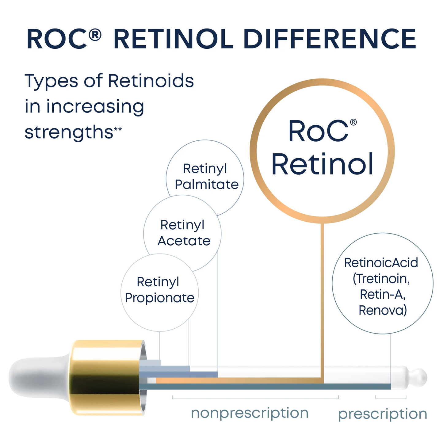 RoC Retinol Correxion Deep Wrinkle Filler (30 ml)